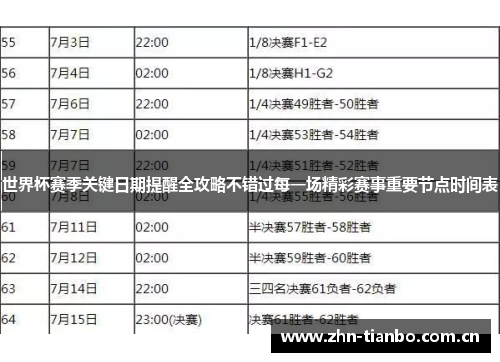 世界杯赛季关键日期提醒全攻略不错过每一场精彩赛事重要节点时间表