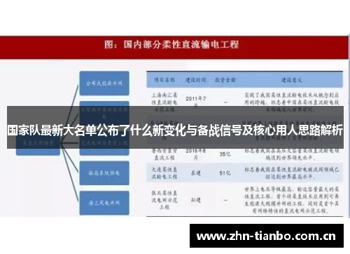 国家队最新大名单公布了什么新变化与备战信号及核心用人思路解析